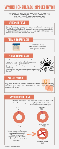 Ikonografika Konultacje Piaski Rudnickie